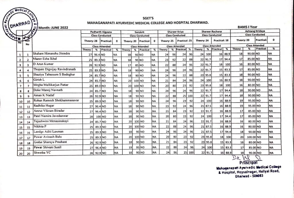 BAMS Ist Year Students Attendance report for the month of June