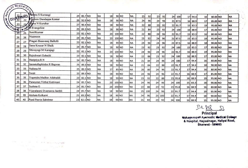 BAMS Ist Year Students Attendance report for the month of June