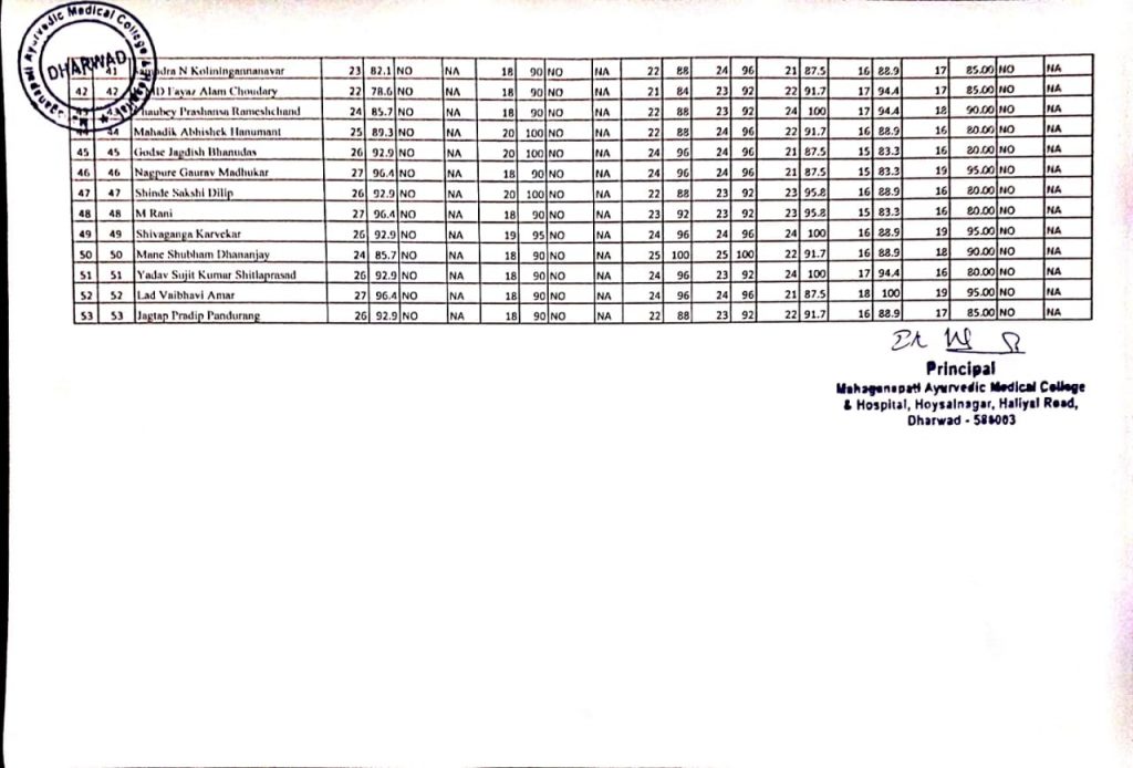 BAMS Ist Year Students Attendance report for the month of June