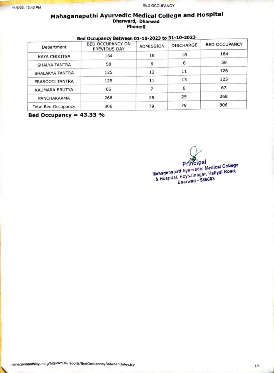Bed Occupancy Report for the month of October 2023 Mahaganapati