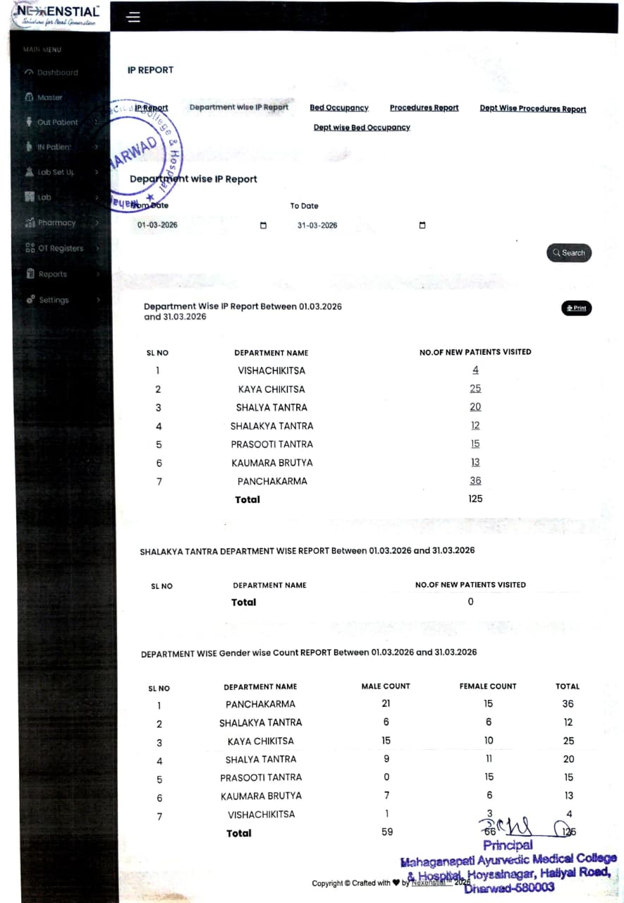 IPD Report for the month of March 2026 – Mahaganapati Ayurvedic Medical ...