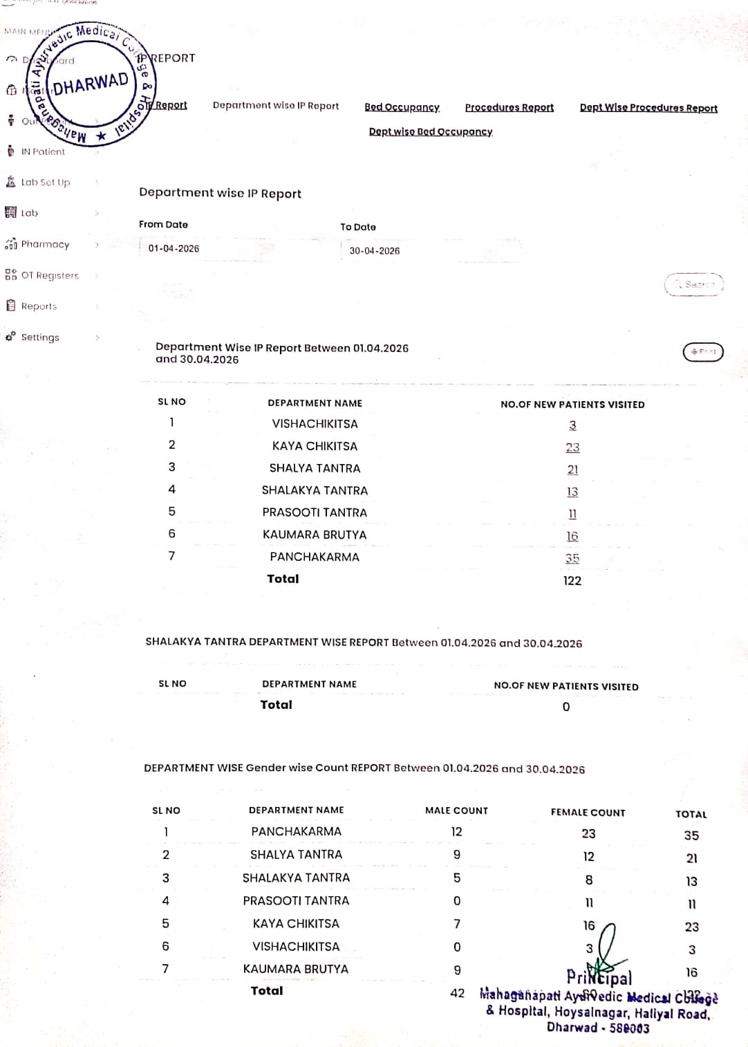 IPD Report for the Month of April 2026 – Mahaganapati Ayurvedic Medical ...
